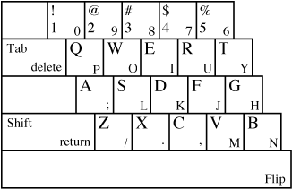 Diagram of left side of Half QWERTY Keyboard layout