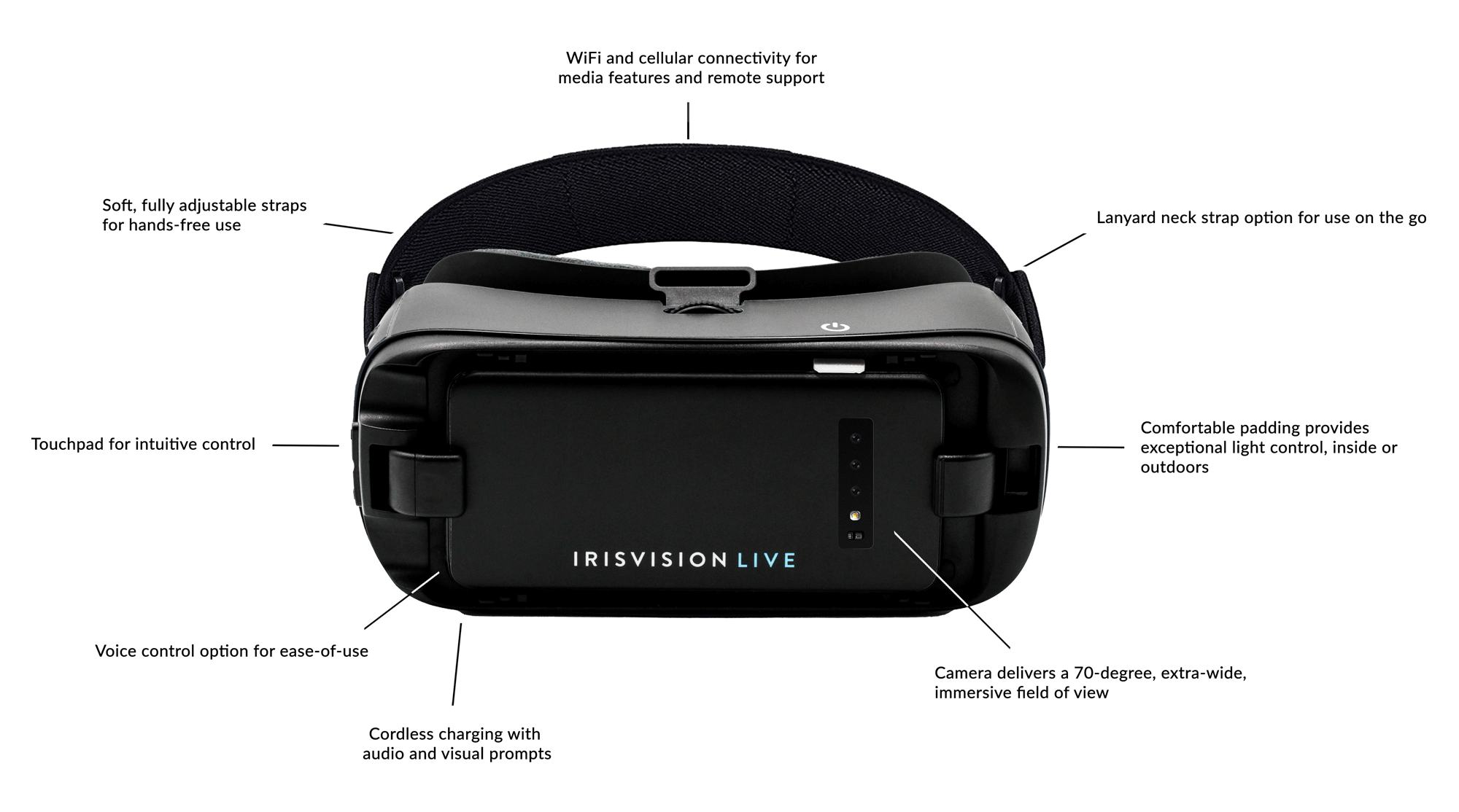 Product Image of the IrisVision Live, wearable magnifier, low vision, showing the many features of the product, NanoPac